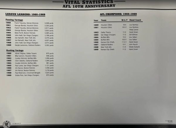 1969 AFL 10th Anniversary Willabee & Ward Patch With Stat Card Online - Image 2