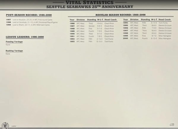 2000 Seattle Seahawks 25th Anniversary Willabee & Ward Patch With Stat Card Cheap - Image 2